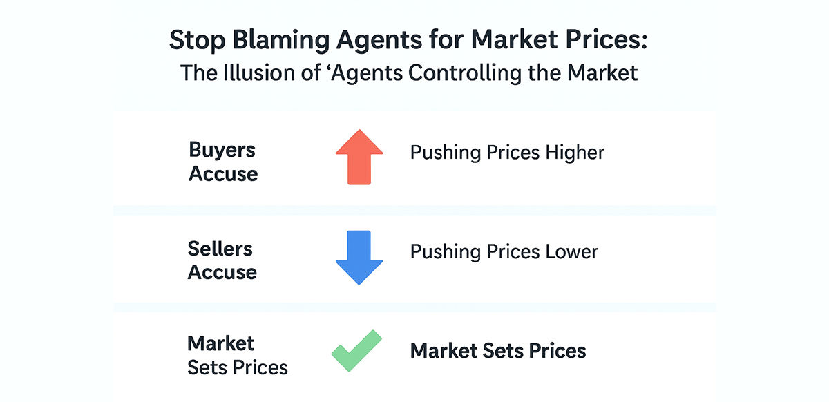 Stop Blaming Agents for Market Prices: The Illusion of Agents Controlling the Market