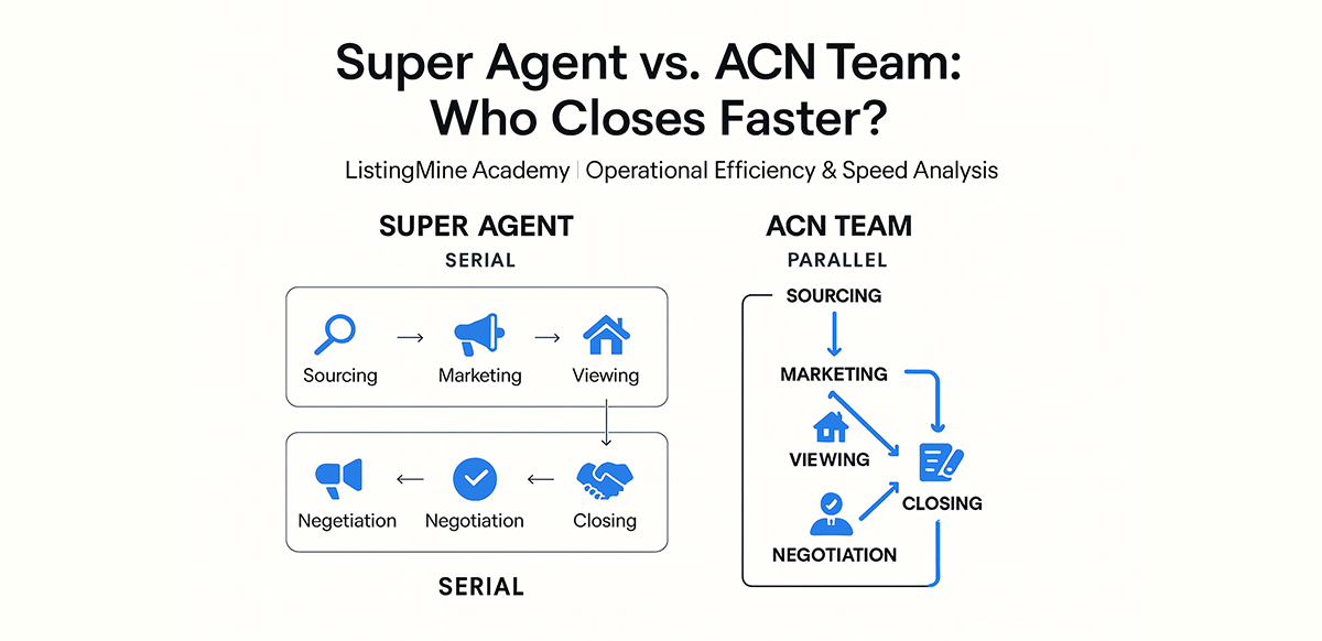 super-agent-vs-acn-team-who-closes-faster