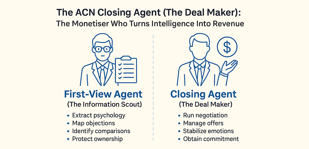 the acn closing agent the deal maker the monetiser who turns intelligence into revenue