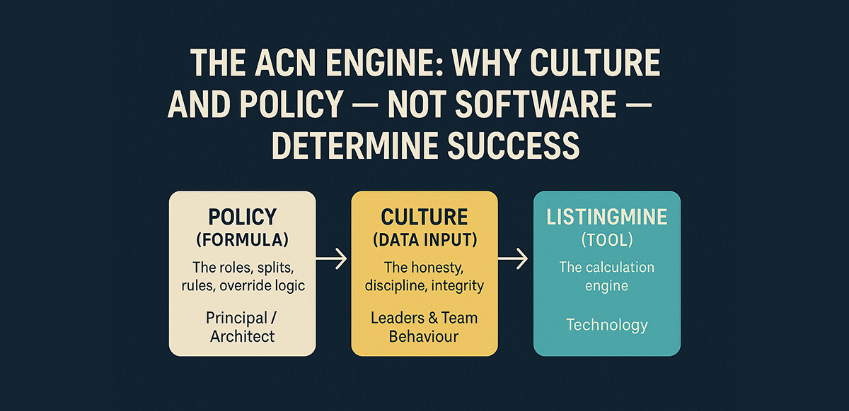 The ACN Engine: Why Culture and Policy, Not Software, Determine Success