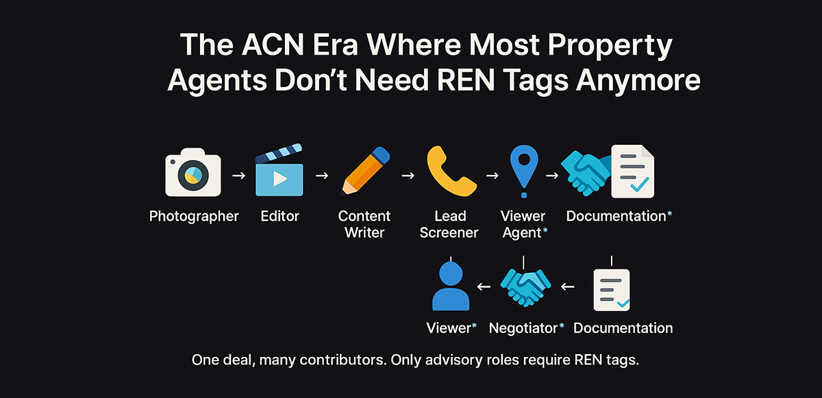 the acn era where most property agents dont need ren tags anymore