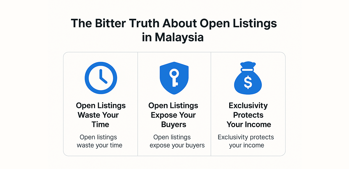 the-bitter-truth-about-open-listings-in-malaysia