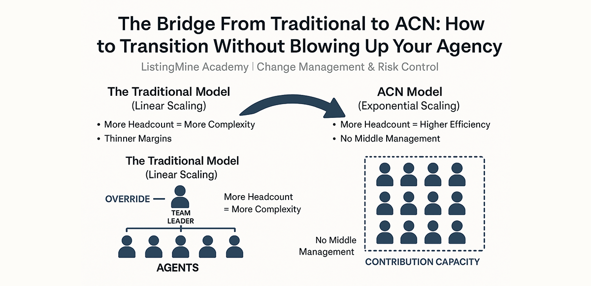 the-bridge-from-traditional-to-acn-how-to-transition-without-blowing-up-your-agency