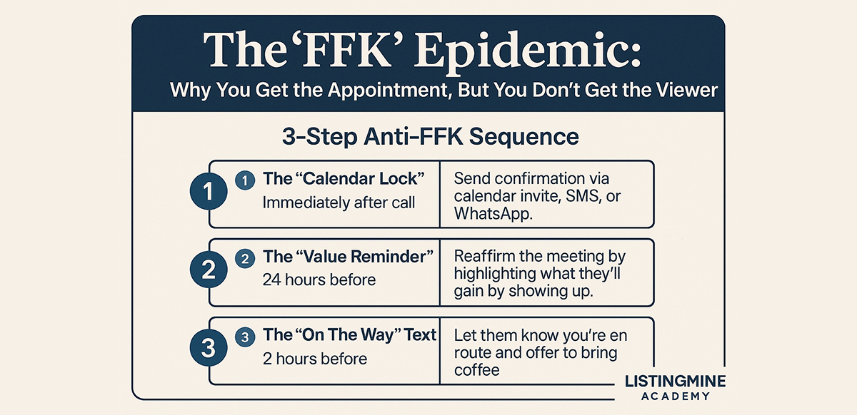 the-ffk-epidemic-why-you-get-the-appointment-but-you-dont-get-the-viewer