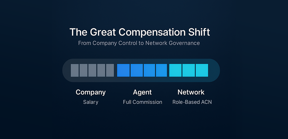the great compensation shift from company control to network governance