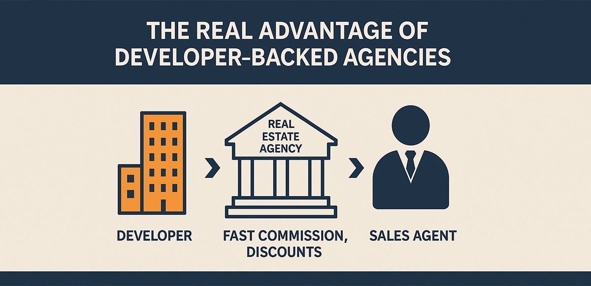 the-hidden-power-of-developer-backed-agencies-beyond-exclusive-projects