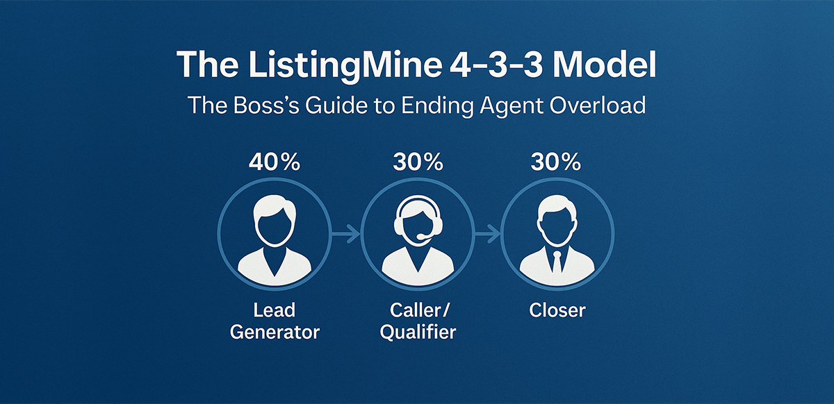 the listingmine 4 3 3 model the bosss guide to ending agent overload