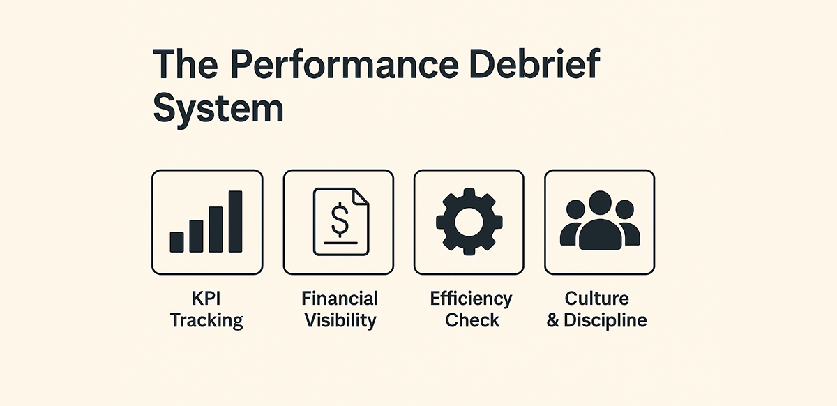 the-performance-debrief-system-how-malaysian-agencies-prevent-chaos-and-build-weekly-discipline