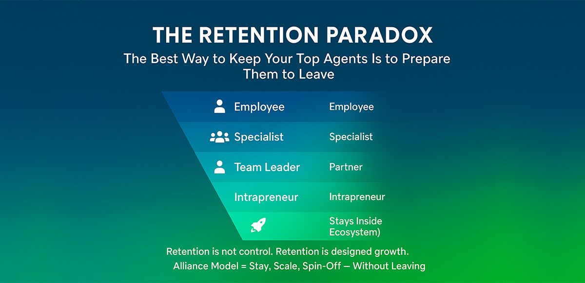 the retention paradox the best way to keep your top agents is to prepare them to leave