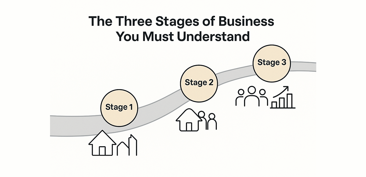 the-three-stages-of-business-you-must-understand