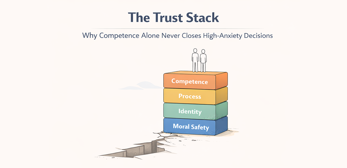 the-trust-stack-why-competence-alone-never-closes-high-anxiety-decisions