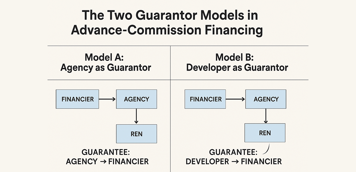 the-two-guarantor-models-in-advance-commission-financing