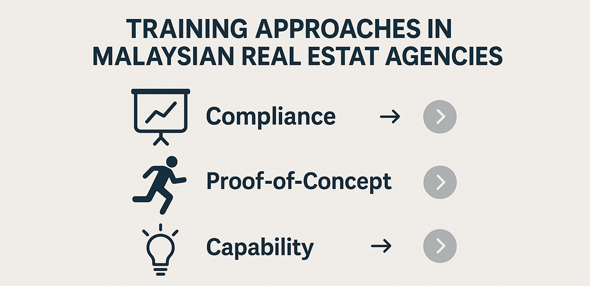 training-approaches-in-malaysian-real-estate-agencies