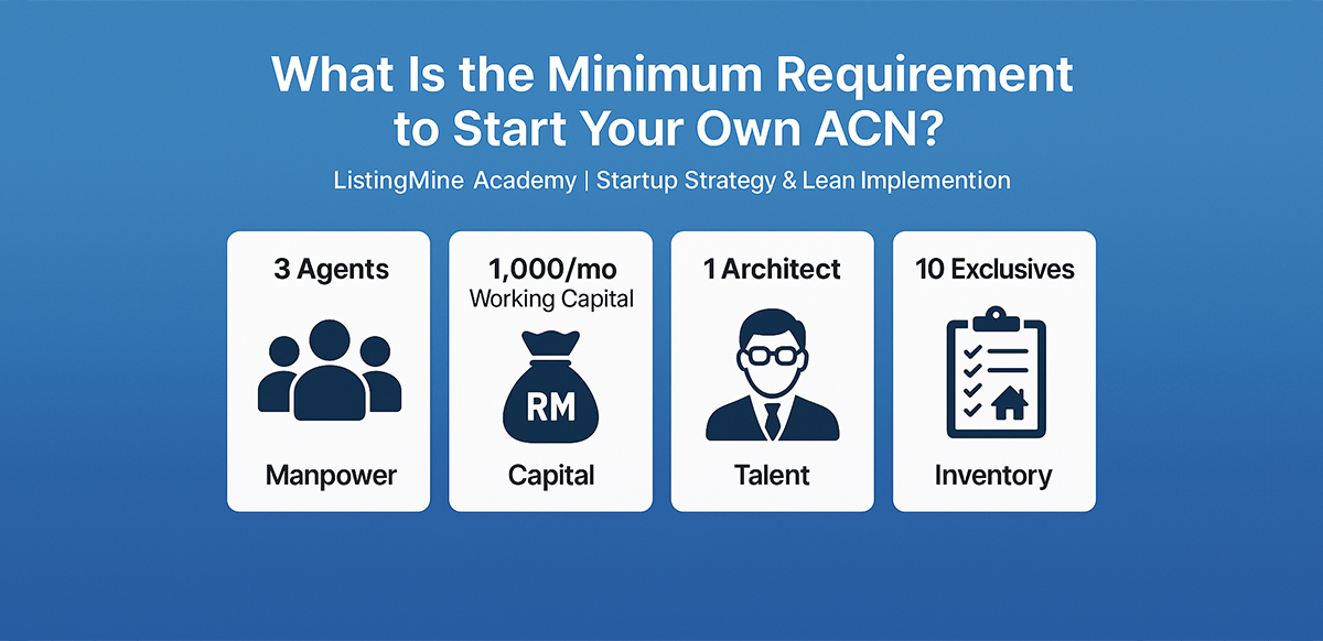 what-is-the-minimum-requirement-to-start-your-own-acn