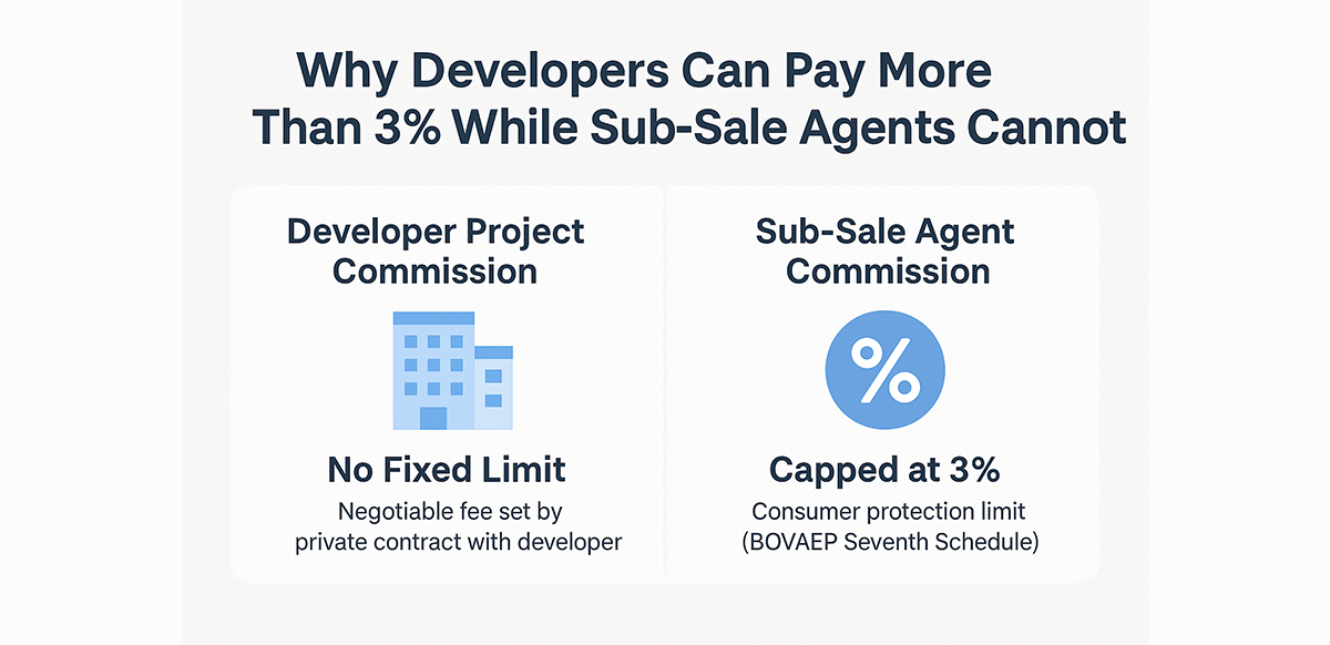 why developers can pay more than 3 while sub sale agents cannot