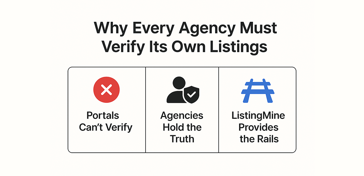 why-every-agency-must-verify-its-own-listings