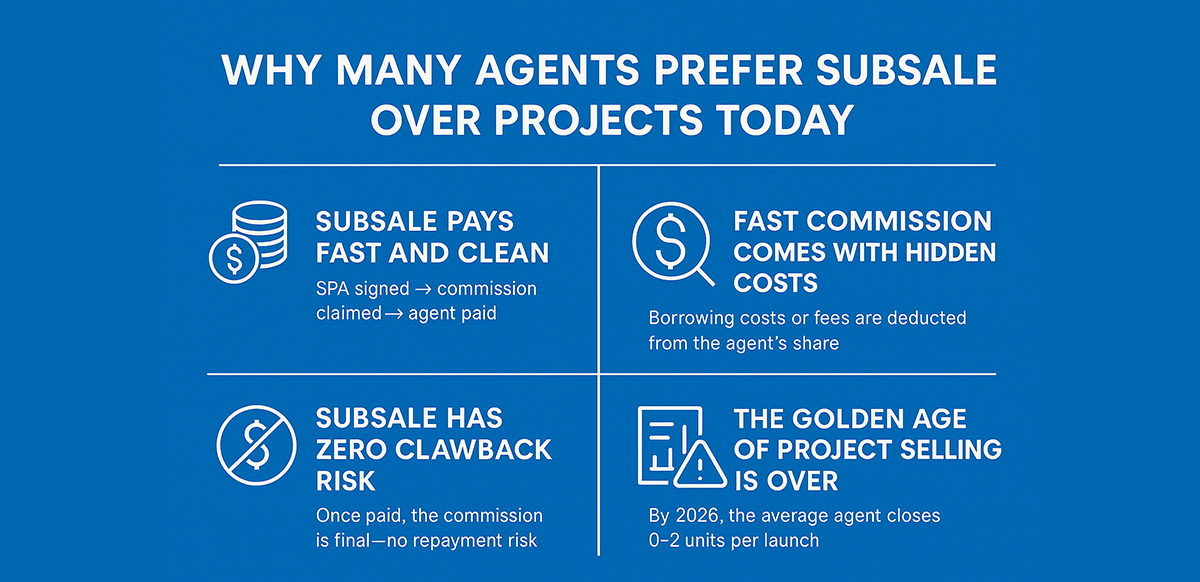 why-many-agents-prefer-subsale-over-projects-today