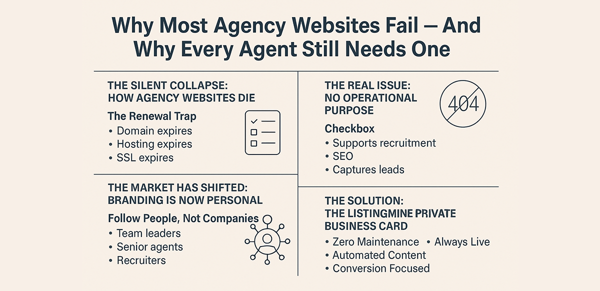 why-most-agency-websites-fail-and-why-every-agent-still-needs-one