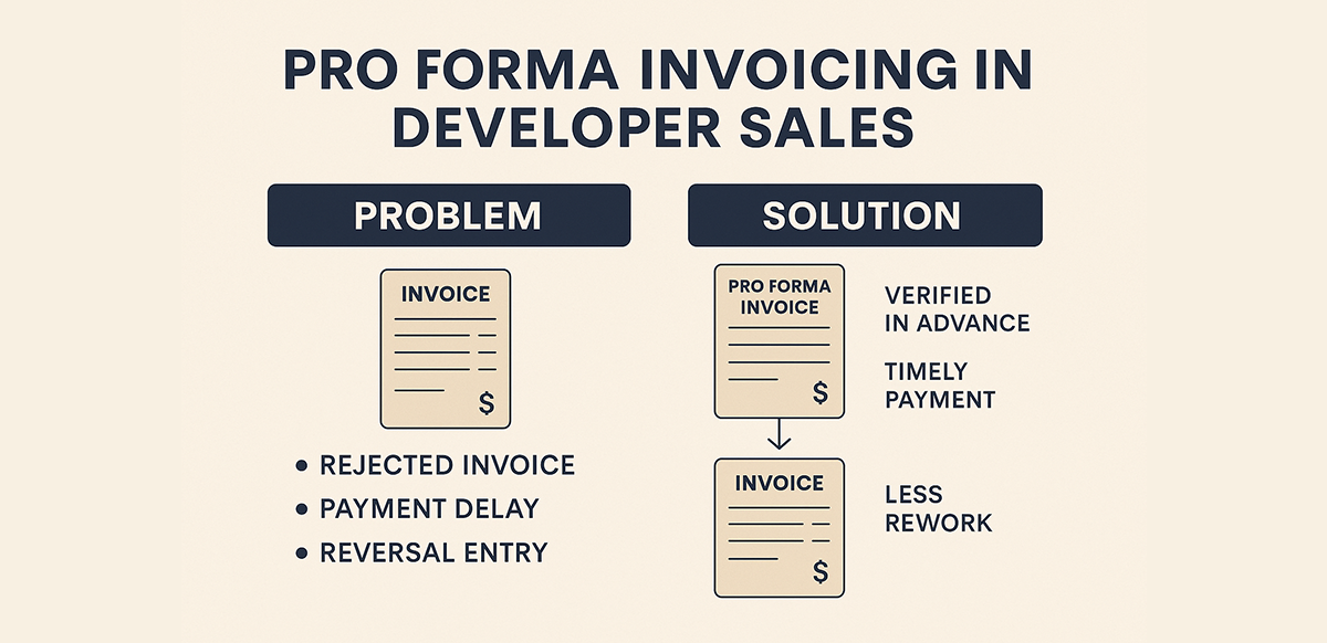why pro forma invoicing matters in developer sales and how listingmine erp solves it