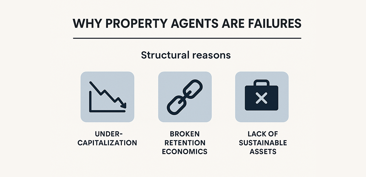why-property-agents-are-failures