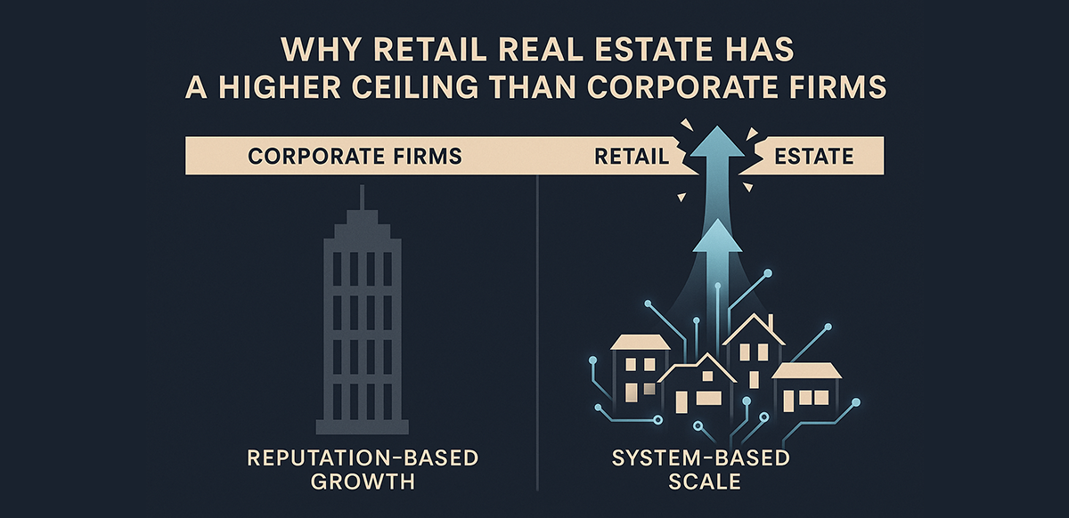 why retail real estate has a higher ceiling than corporate firms