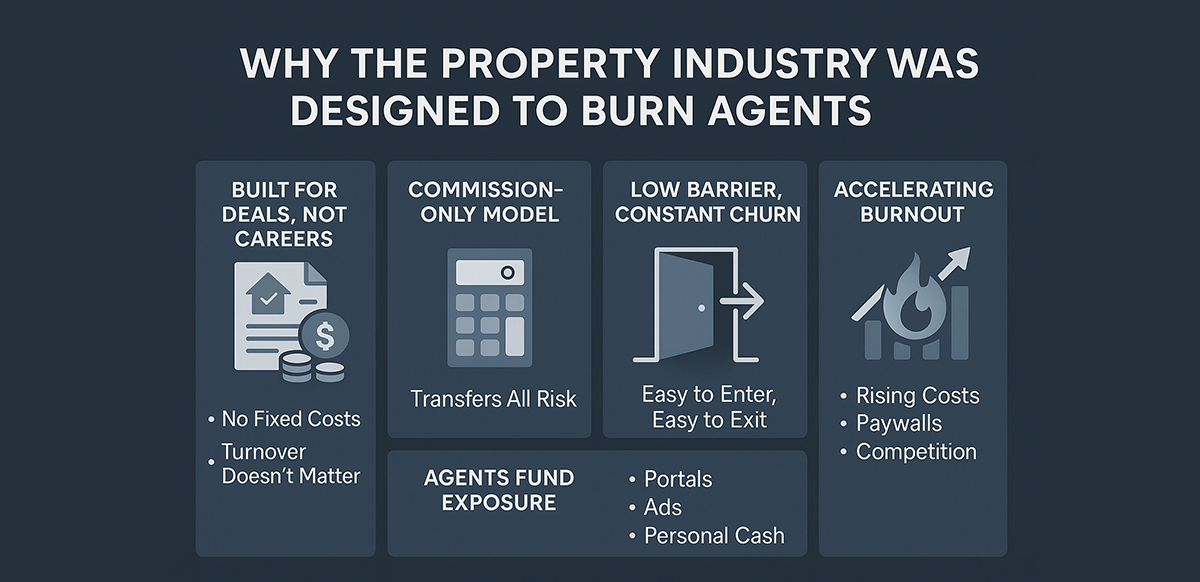 Can AI Replace Agents The Real Treat Behind Proptech