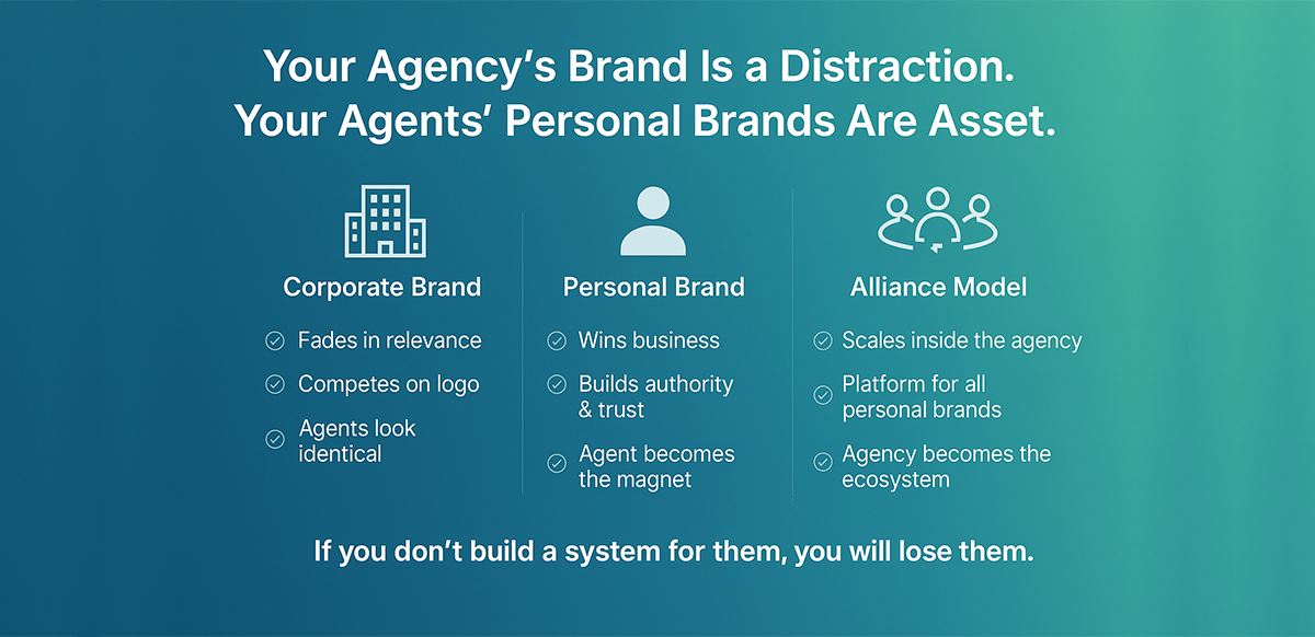 your agencys brand is a distraction your agents personal brands are the asset