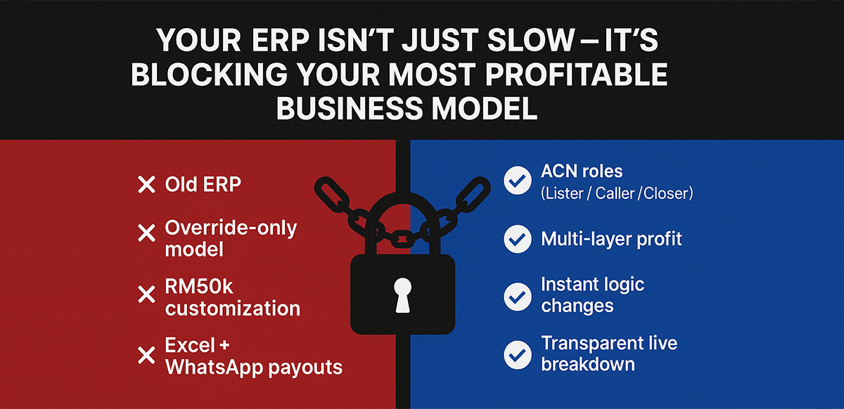 your erp isnt just slow its blocking your most profitable business model